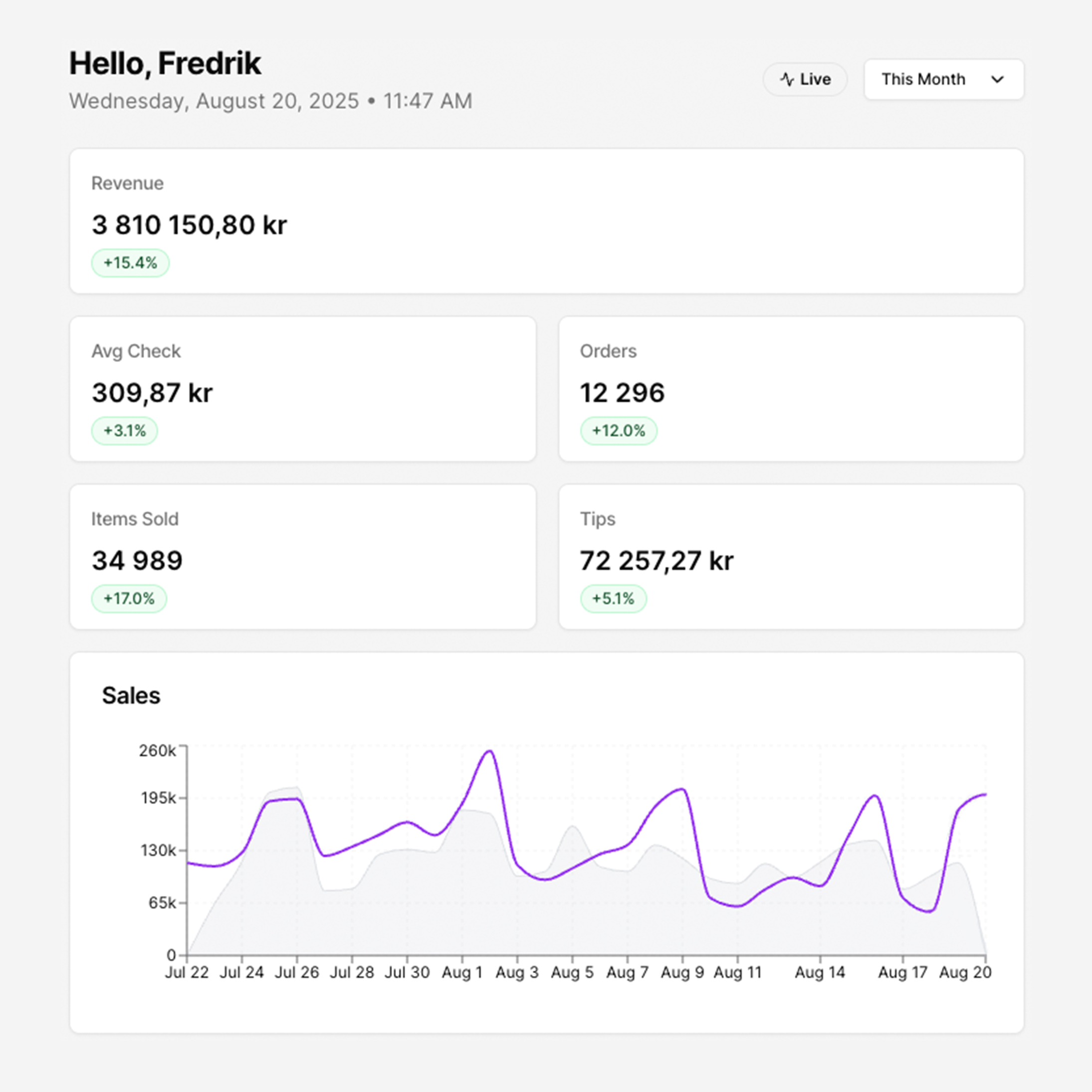 Analytics & Reports